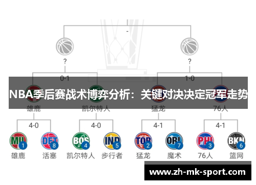 NBA季后赛战术博弈分析：关键对决决定冠军走势