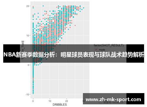NBA新赛季数据分析：明星球员表现与球队战术趋势解析