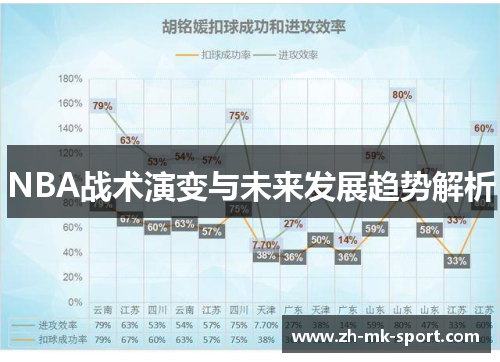 NBA战术演变与未来发展趋势解析