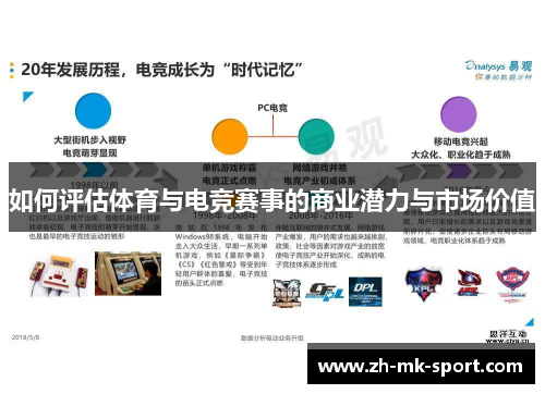如何评估体育与电竞赛事的商业潜力与市场价值